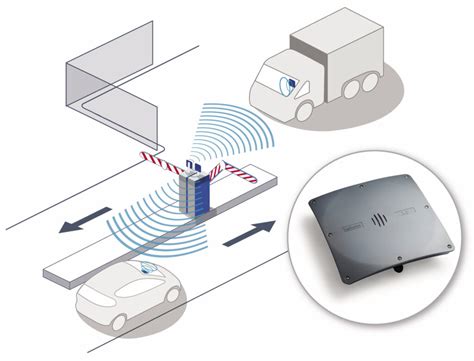 rfid reader for vehicle tracking|rfid scanner for vehicles.